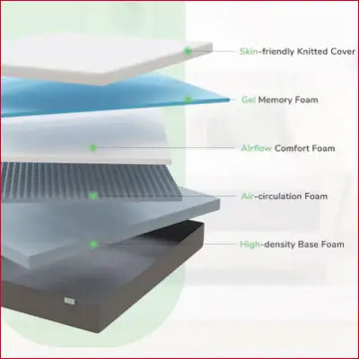 Mattress layer composition of 12-In Twin Extra Long Memory Foam Mattress in a Box